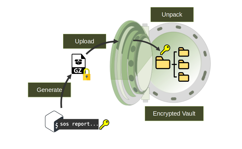 end2end encryption end2end encryption